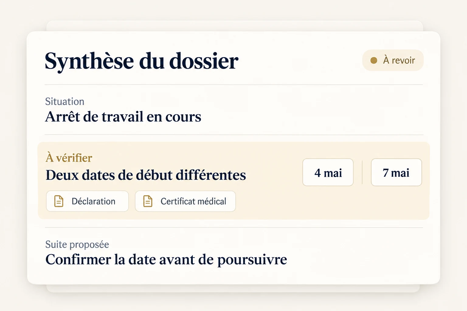 Synthèse du dossier : arrêt de travail en cours ; deux dates, le 4 et le 7 mai, sont à vérifier dans la déclaration et le certificat médical ; la suite proposée est de confirmer la date.