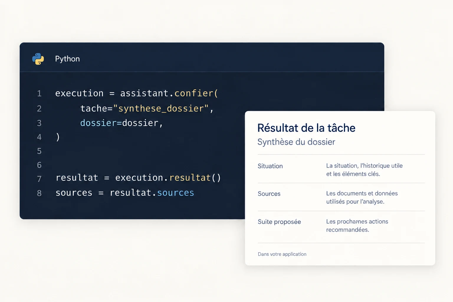 Intégration Python : confier une synthèse pour un dossier, puis récupérer le résultat et ses sources. Un aperçu de restitution présente la situation, les sources et la suite proposée.